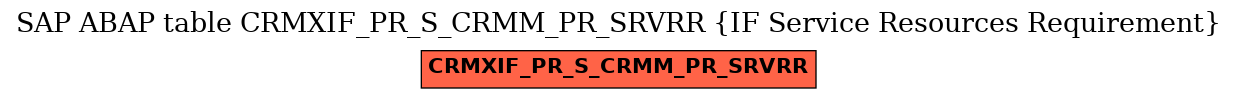 E-R Diagram for table CRMXIF_PR_S_CRMM_PR_SRVRR (IF Service Resources Requirement)