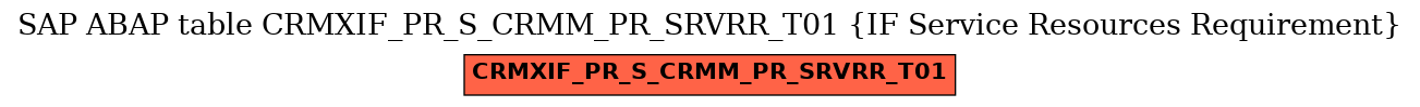 E-R Diagram for table CRMXIF_PR_S_CRMM_PR_SRVRR_T01 (IF Service Resources Requirement)