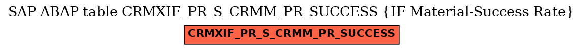 E-R Diagram for table CRMXIF_PR_S_CRMM_PR_SUCCESS (IF Material-Success Rate)