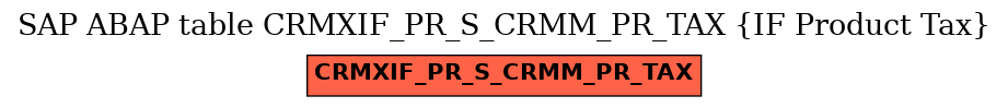 E-R Diagram for table CRMXIF_PR_S_CRMM_PR_TAX (IF Product Tax)