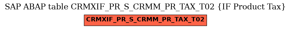 E-R Diagram for table CRMXIF_PR_S_CRMM_PR_TAX_T02 (IF Product Tax)