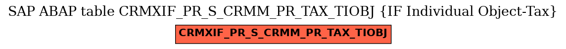 E-R Diagram for table CRMXIF_PR_S_CRMM_PR_TAX_TIOBJ (IF Individual Object-Tax)