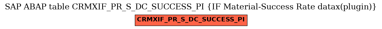 E-R Diagram for table CRMXIF_PR_S_DC_SUCCESS_PI (IF Material-Success Rate datax(plugin))