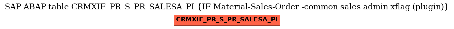 E-R Diagram for table CRMXIF_PR_S_PR_SALESA_PI (IF Material-Sales-Order -common sales admin xflag (plugin))