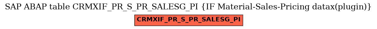 E-R Diagram for table CRMXIF_PR_S_PR_SALESG_PI (IF Material-Sales-Pricing datax(plugin))