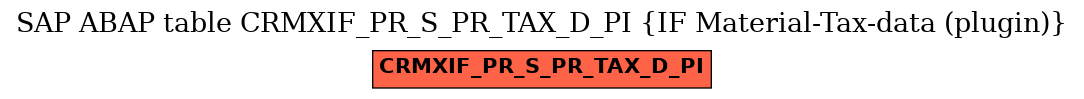 E-R Diagram for table CRMXIF_PR_S_PR_TAX_D_PI (IF Material-Tax-data (plugin))