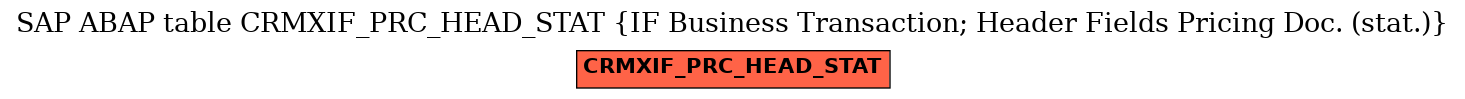 E-R Diagram for table CRMXIF_PRC_HEAD_STAT (IF Business Transaction; Header Fields Pricing Doc. (stat.))