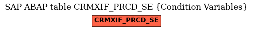 E-R Diagram for table CRMXIF_PRCD_SE (Condition Variables)