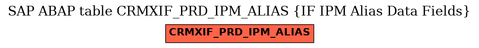 E-R Diagram for table CRMXIF_PRD_IPM_ALIAS (IF IPM Alias Data Fields)