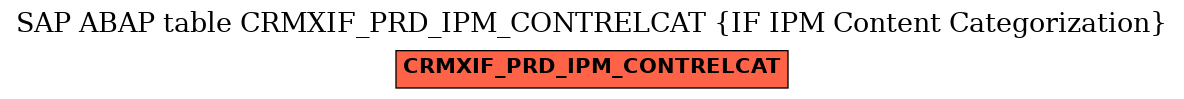 E-R Diagram for table CRMXIF_PRD_IPM_CONTRELCAT (IF IPM Content Categorization)