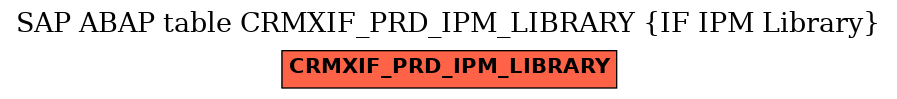 E-R Diagram for table CRMXIF_PRD_IPM_LIBRARY (IF IPM Library)