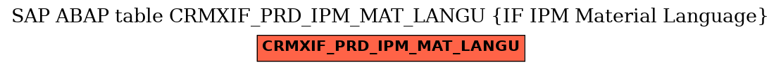 E-R Diagram for table CRMXIF_PRD_IPM_MAT_LANGU (IF IPM Material Language)