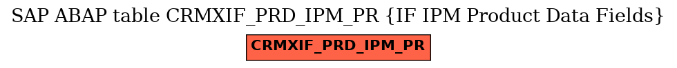 E-R Diagram for table CRMXIF_PRD_IPM_PR (IF IPM Product Data Fields)