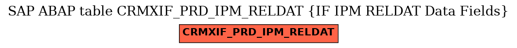 E-R Diagram for table CRMXIF_PRD_IPM_RELDAT (IF IPM RELDAT Data Fields)
