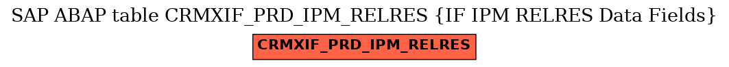 E-R Diagram for table CRMXIF_PRD_IPM_RELRES (IF IPM RELRES Data Fields)