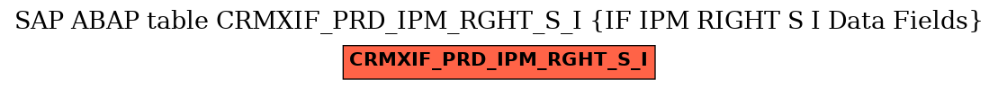 E-R Diagram for table CRMXIF_PRD_IPM_RGHT_S_I (IF IPM RIGHT S I Data Fields)