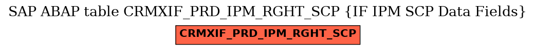 E-R Diagram for table CRMXIF_PRD_IPM_RGHT_SCP (IF IPM SCP Data Fields)