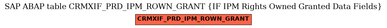 E-R Diagram for table CRMXIF_PRD_IPM_ROWN_GRANT (IF IPM Rights Owned Granted Data Fields)