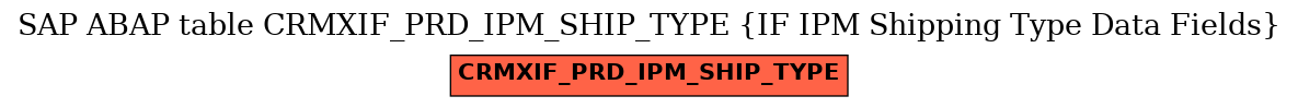 E-R Diagram for table CRMXIF_PRD_IPM_SHIP_TYPE (IF IPM Shipping Type Data Fields)