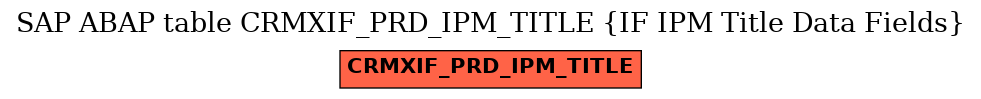 E-R Diagram for table CRMXIF_PRD_IPM_TITLE (IF IPM Title Data Fields)
