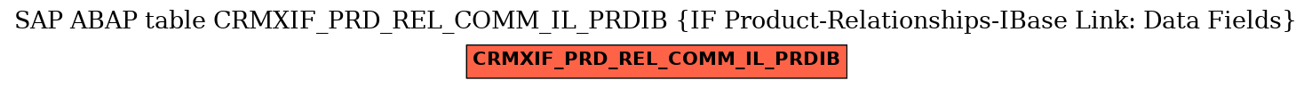 E-R Diagram for table CRMXIF_PRD_REL_COMM_IL_PRDIB (IF Product-Relationships-IBase Link: Data Fields)