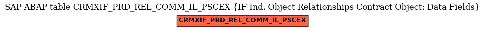 E-R Diagram for table CRMXIF_PRD_REL_COMM_IL_PSCEX (IF Ind. Object Relationships Contract Object: Data Fields)