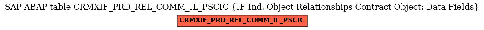 E-R Diagram for table CRMXIF_PRD_REL_COMM_IL_PSCIC (IF Ind. Object Relationships Contract Object: Data Fields)