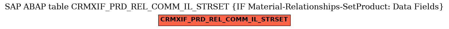 E-R Diagram for table CRMXIF_PRD_REL_COMM_IL_STRSET (IF Material-Relationships-SetProduct: Data Fields)