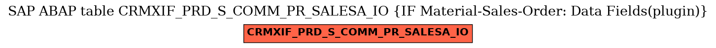 E-R Diagram for table CRMXIF_PRD_S_COMM_PR_SALESA_IO (IF Material-Sales-Order: Data Fields(plugin))