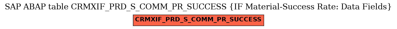 E-R Diagram for table CRMXIF_PRD_S_COMM_PR_SUCCESS (IF Material-Success Rate: Data Fields)