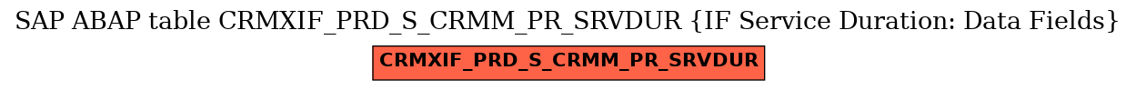 E-R Diagram for table CRMXIF_PRD_S_CRMM_PR_SRVDUR (IF Service Duration: Data Fields)