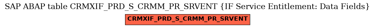 E-R Diagram for table CRMXIF_PRD_S_CRMM_PR_SRVENT (IF Service Entitlement: Data Fields)