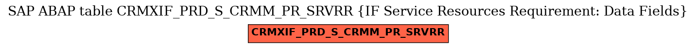 E-R Diagram for table CRMXIF_PRD_S_CRMM_PR_SRVRR (IF Service Resources Requirement: Data Fields)