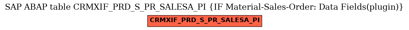 E-R Diagram for table CRMXIF_PRD_S_PR_SALESA_PI (IF Material-Sales-Order: Data Fields(plugin))