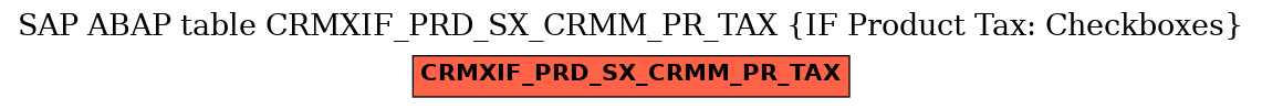 E-R Diagram for table CRMXIF_PRD_SX_CRMM_PR_TAX (IF Product Tax: Checkboxes)
