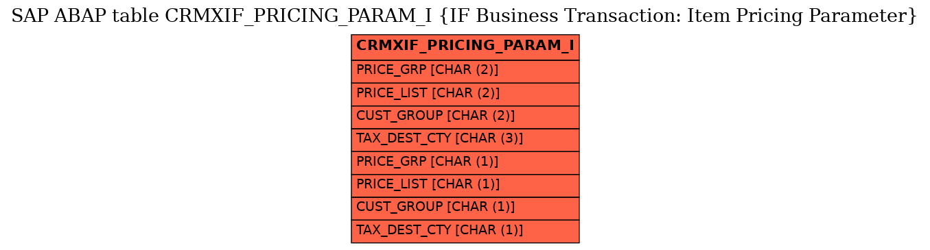 E-R Diagram for table CRMXIF_PRICING_PARAM_I (IF Business Transaction: Item Pricing Parameter)