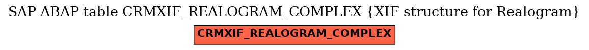 E-R Diagram for table CRMXIF_REALOGRAM_COMPLEX (XIF structure for Realogram)