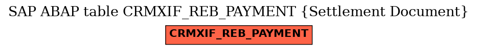 E-R Diagram for table CRMXIF_REB_PAYMENT (Settlement Document)