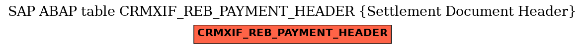 E-R Diagram for table CRMXIF_REB_PAYMENT_HEADER (Settlement Document Header)