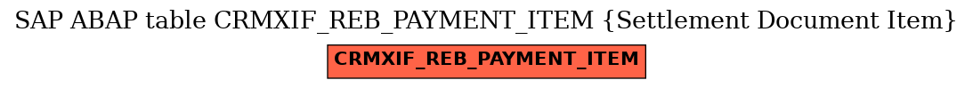 E-R Diagram for table CRMXIF_REB_PAYMENT_ITEM (Settlement Document Item)