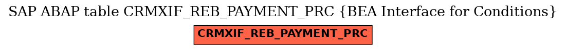 E-R Diagram for table CRMXIF_REB_PAYMENT_PRC (BEA Interface for Conditions)