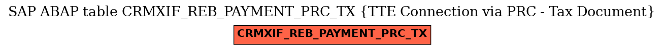 E-R Diagram for table CRMXIF_REB_PAYMENT_PRC_TX (TTE Connection via PRC - Tax Document)