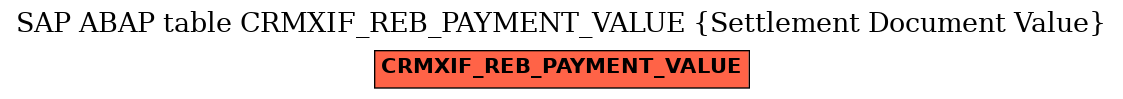 E-R Diagram for table CRMXIF_REB_PAYMENT_VALUE (Settlement Document Value)
