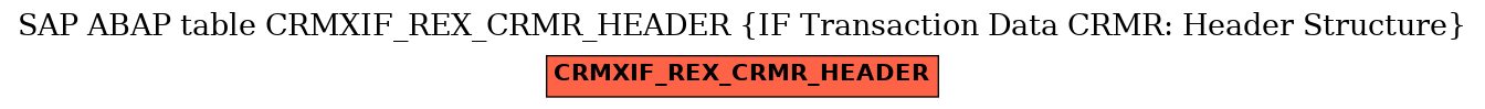 E-R Diagram for table CRMXIF_REX_CRMR_HEADER (IF Transaction Data CRMR: Header Structure)