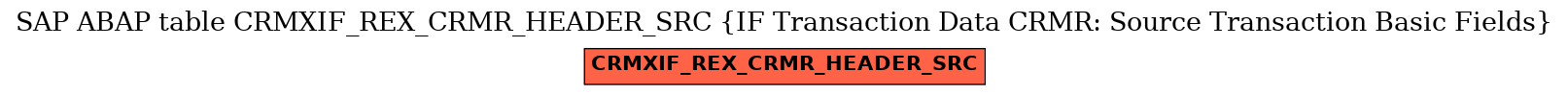 E-R Diagram for table CRMXIF_REX_CRMR_HEADER_SRC (IF Transaction Data CRMR: Source Transaction Basic Fields)