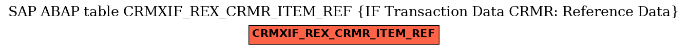 E-R Diagram for table CRMXIF_REX_CRMR_ITEM_REF (IF Transaction Data CRMR: Reference Data)