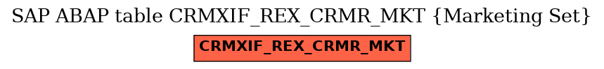 E-R Diagram for table CRMXIF_REX_CRMR_MKT (Marketing Set)