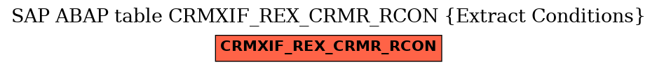 E-R Diagram for table CRMXIF_REX_CRMR_RCON (Extract Conditions)
