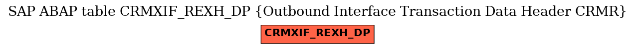 E-R Diagram for table CRMXIF_REXH_DP (Outbound Interface Transaction Data Header CRMR)