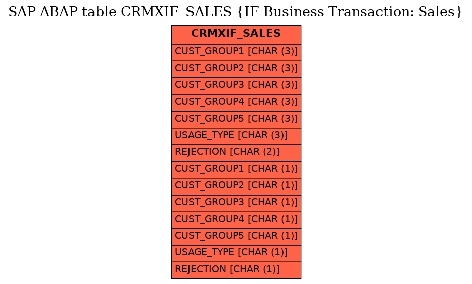 E-R Diagram for table CRMXIF_SALES (IF Business Transaction: Sales)